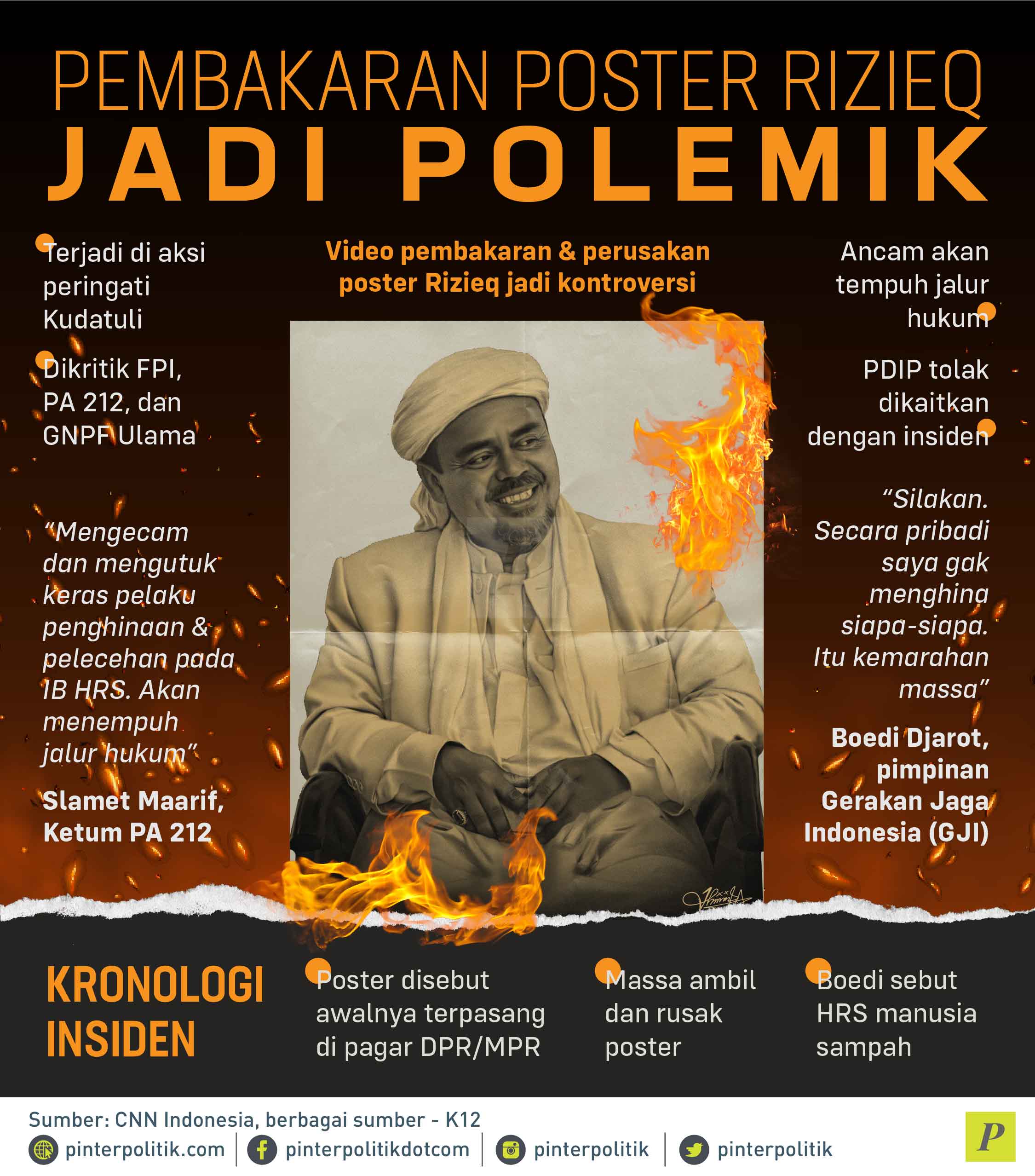 Pembakaran Poster Rizieq Jadi Polemik Pinterpolitik Com