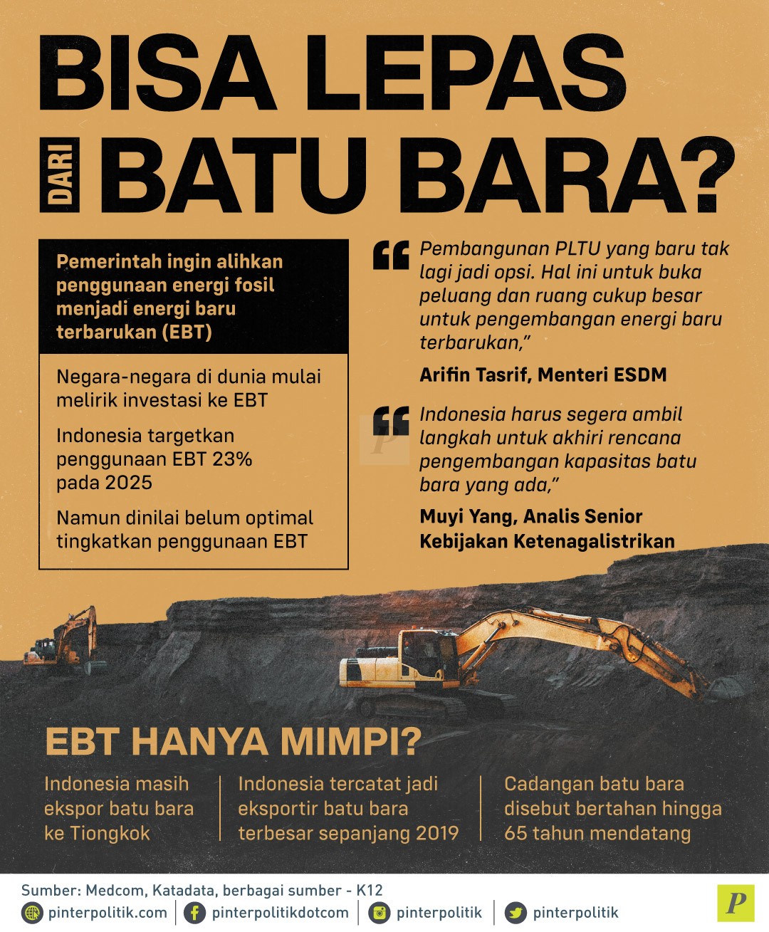 Bisa Lepas Dari Batu Bara? - PinterPolitik.com