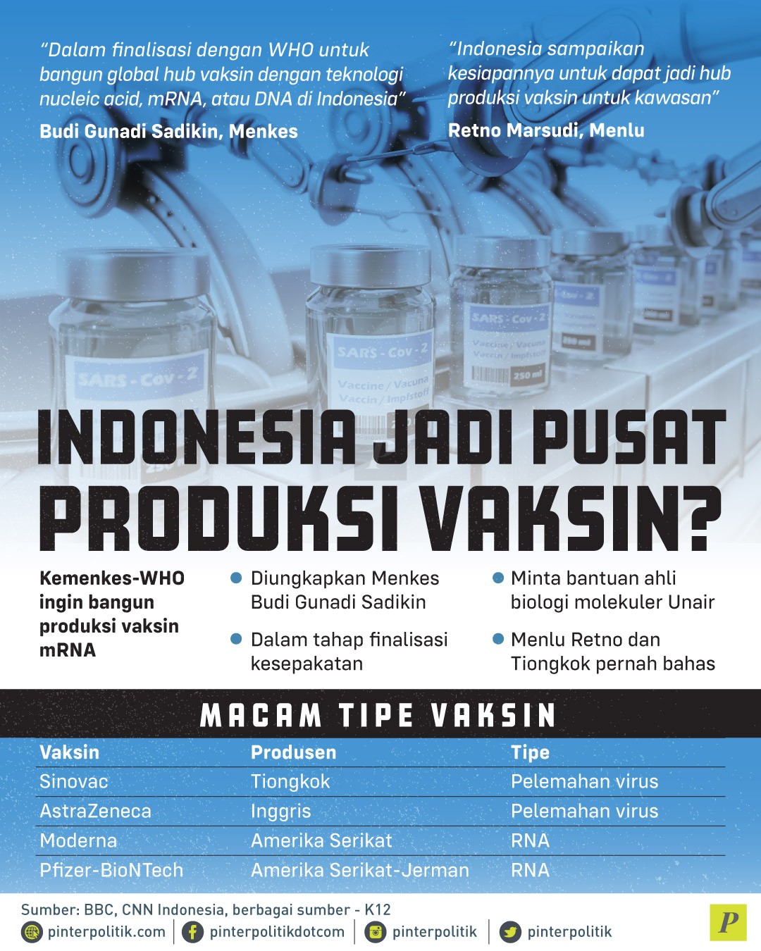 Indonesia Jadi Pusat Produksi Vaksin? - PinterPolitik.com