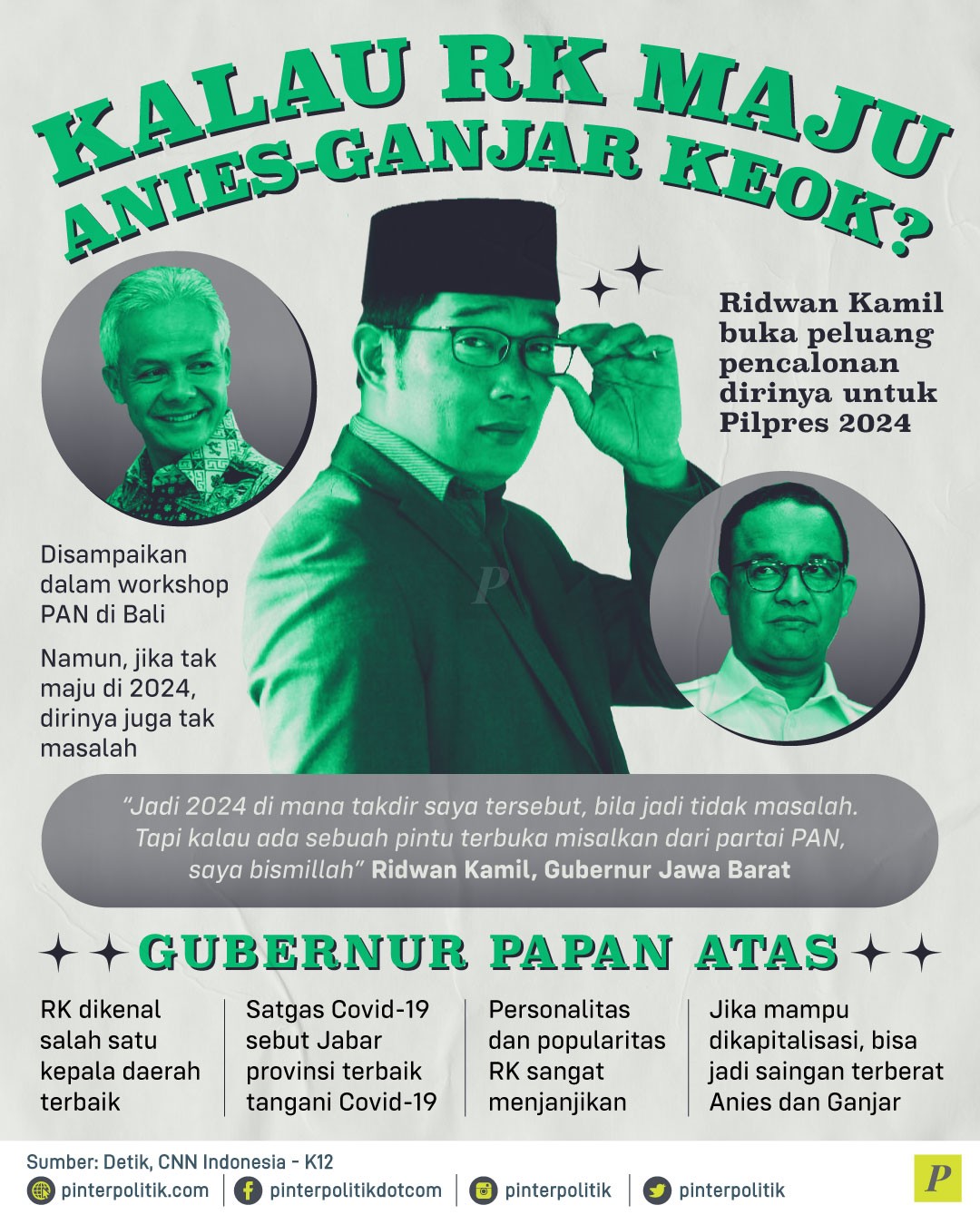 Kalau RK Maju, Anies-Ganjar Keok? - PinterPolitik.com