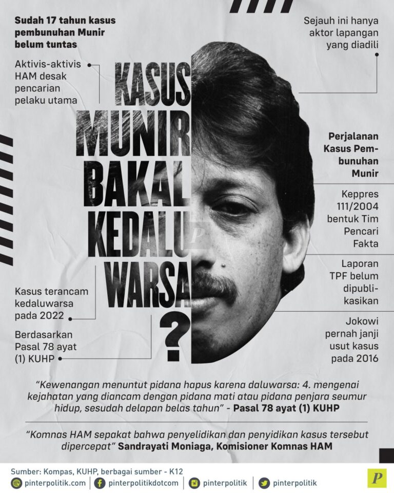 Kasus Munir Bakal Kedaluwarsa? - PinterPolitik.com