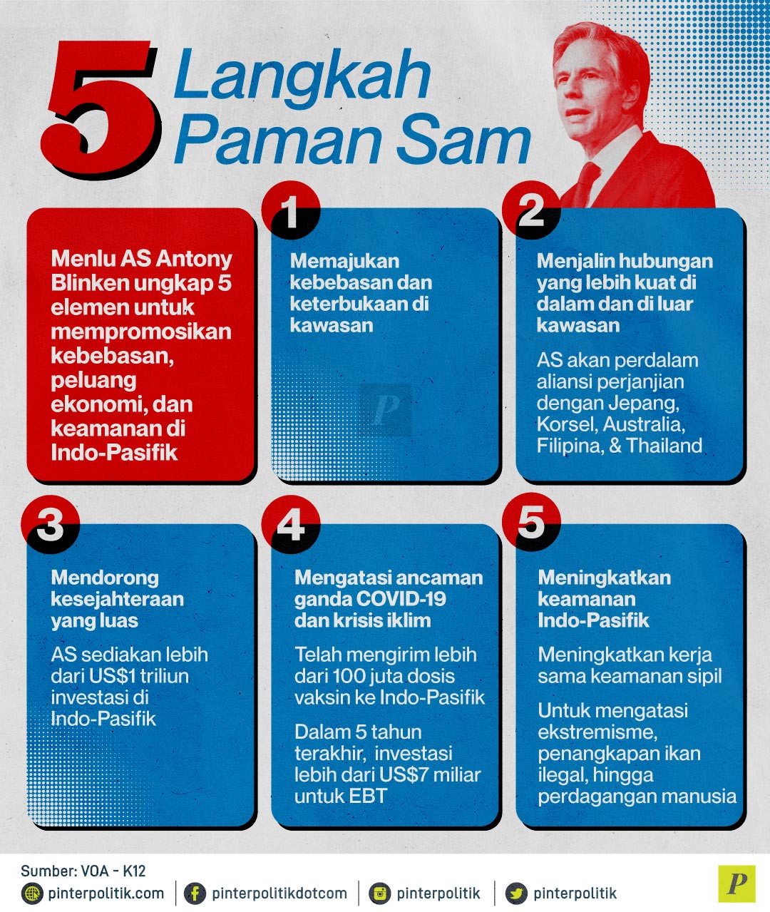 Lima Langkah Paman Sam - PinterPolitik.com