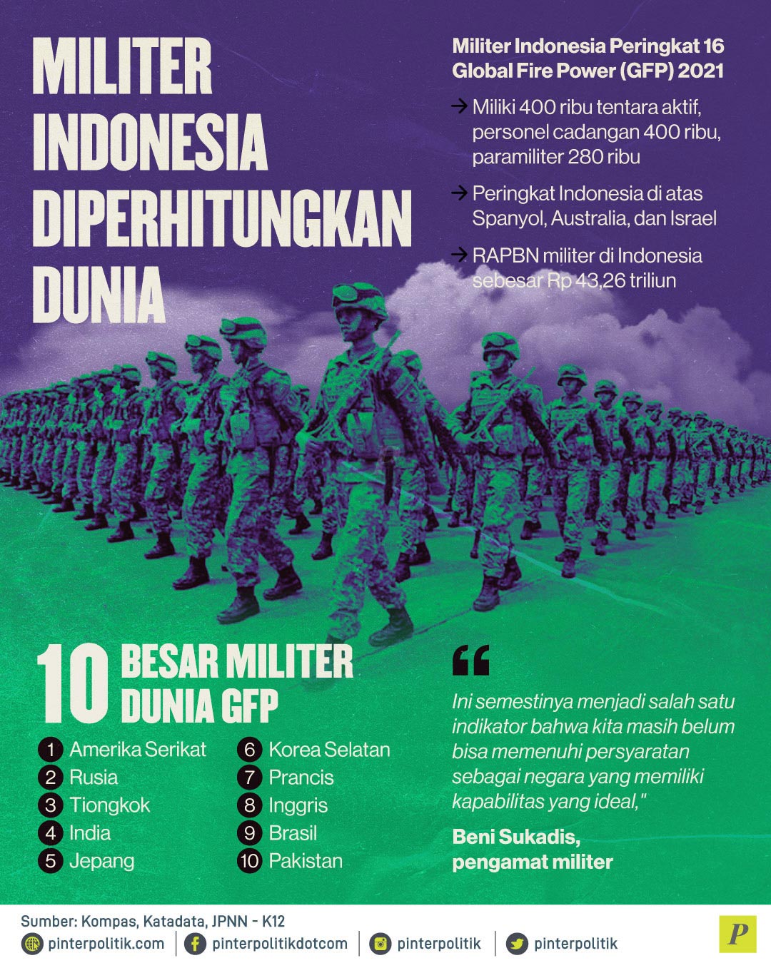 Militer Indonesia Diperhitungkan Dunia - PinterPolitik.com