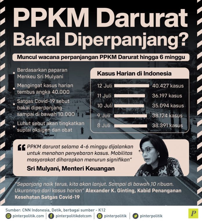 PPKM Darurat Bakal Diperpanjang? - PinterPolitik.com