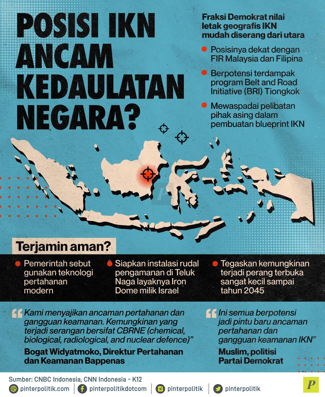 Posisi Ikn Ancam Kedaulatan Negara