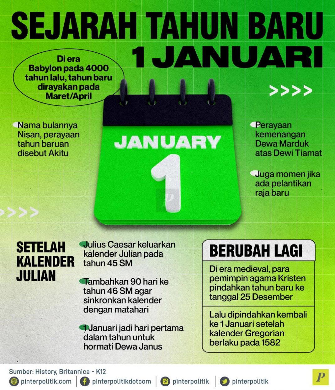 Sejarah Tahun Baru 1 Januari - PinterPolitik.com