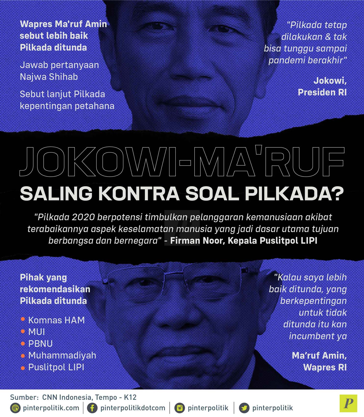 Jokowi-Ma'ruf Saling Kontra Soal Pilkada? - PinterPolitik.com