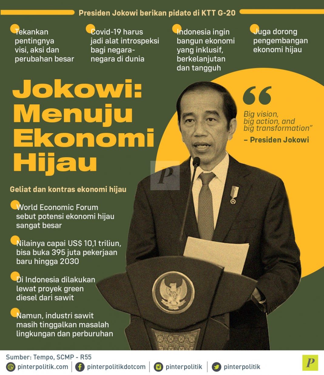 Jokowi: Menuju Ekonomi Hijau