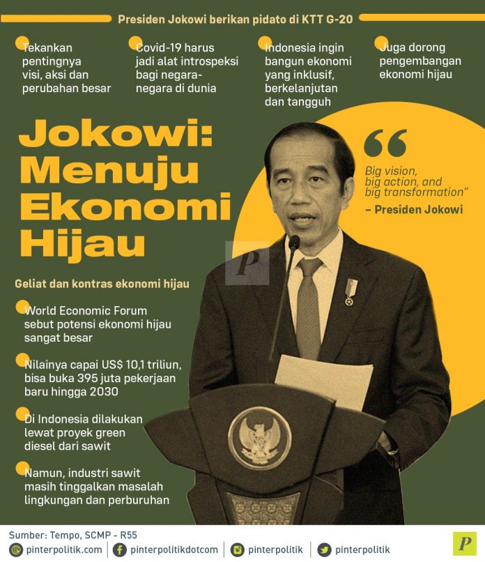 Jokowi: Menuju Ekonomi Hijau