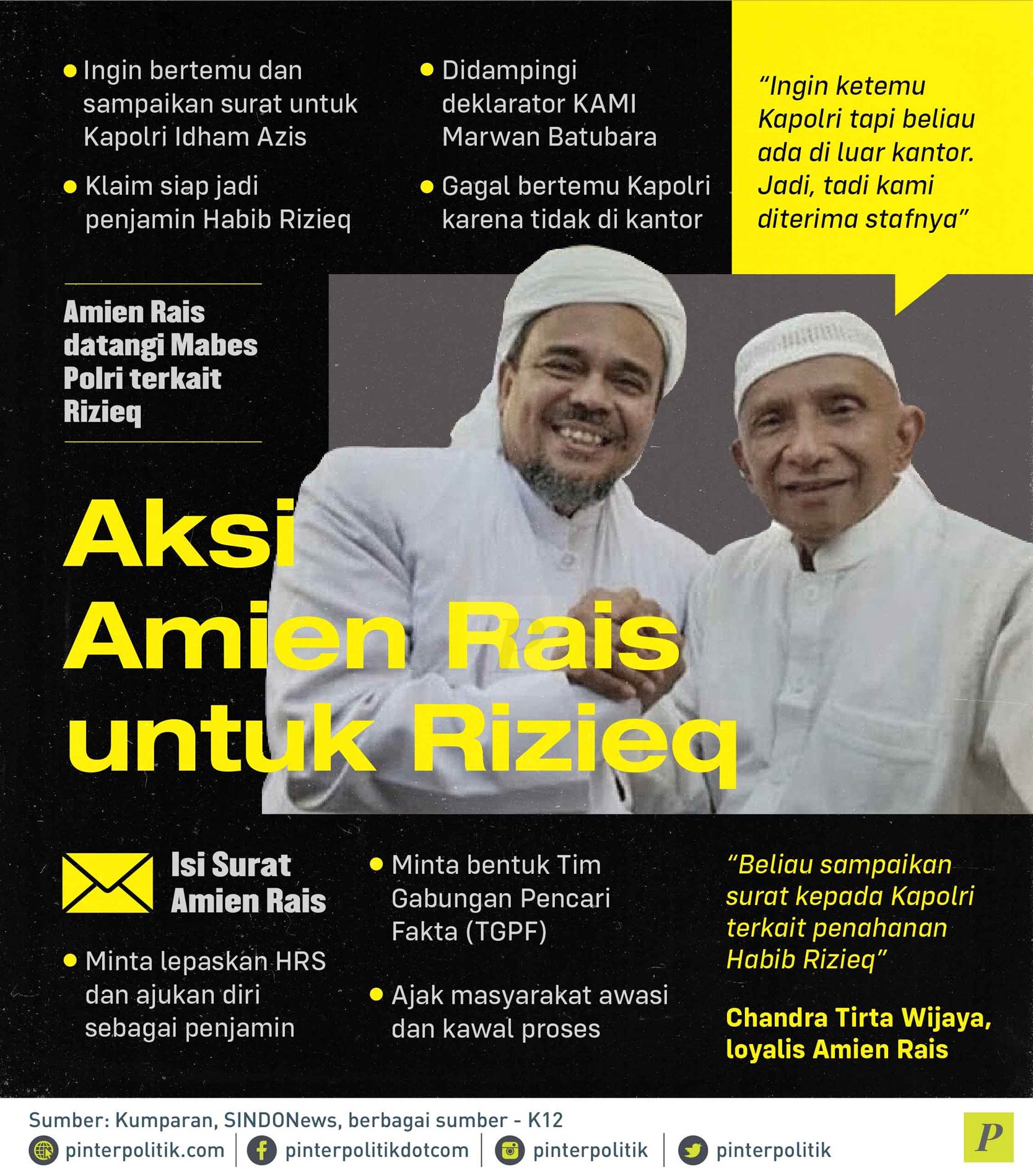 Aksi Amien Rais Untuk Rizieq - PinterPolitik.com