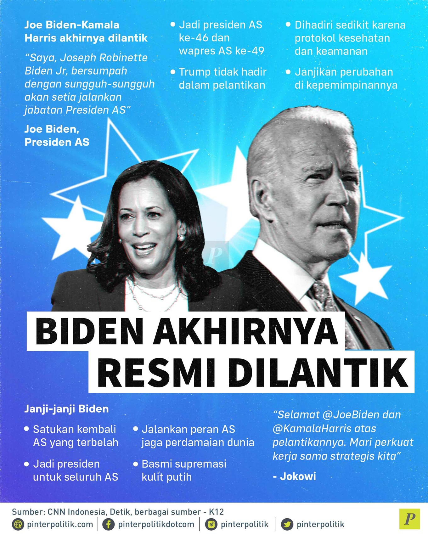 Biden Akhirnya Resmi Dilantik - PinterPolitik.com