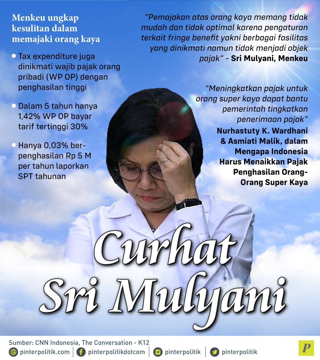 Curhat Sri Mulyani - PinterPolitik.com