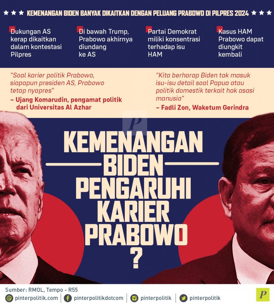 Kemenangan Biden Pengaruhi Karier Prabowo?