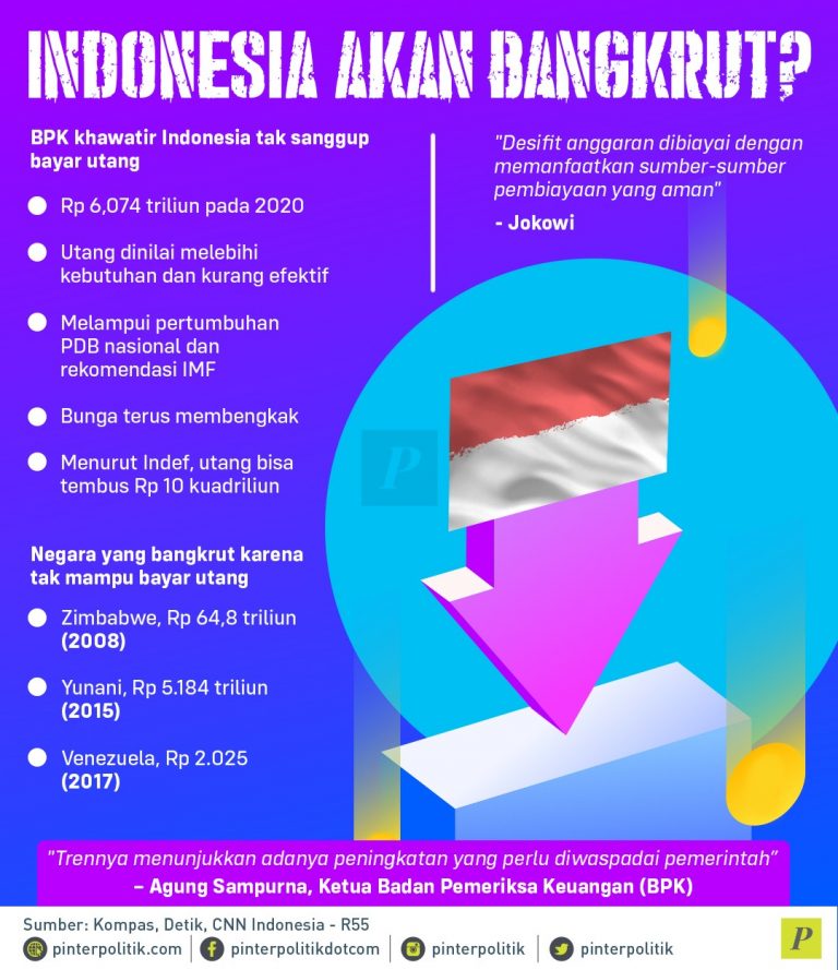 Indonesia Akan Bangkrut?