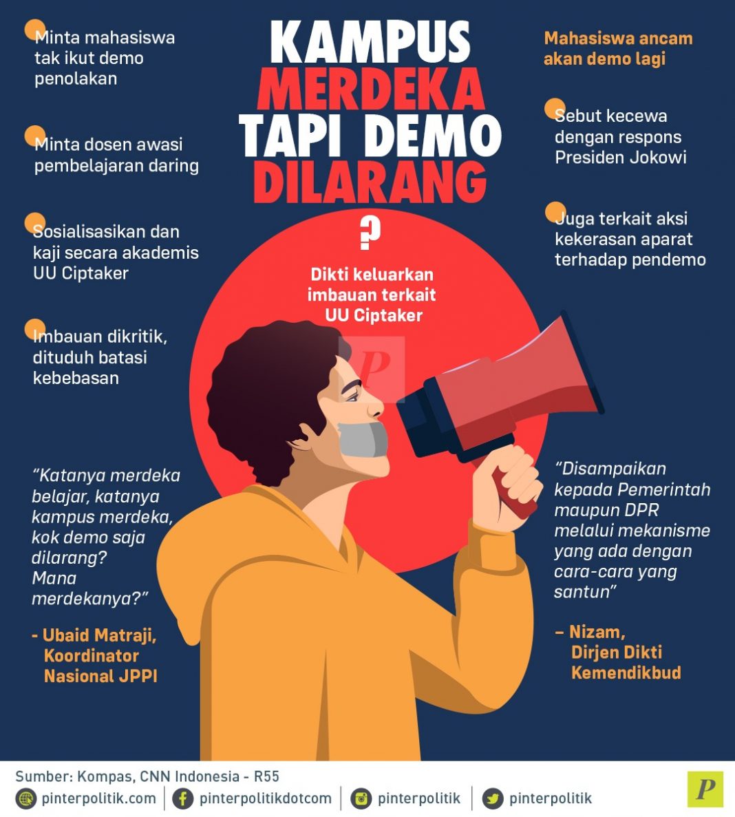 Kampus Merdeka Tapi Demo Dilarang 