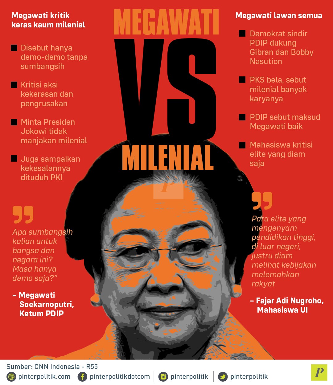 MEGAWATI VS MILENIAL