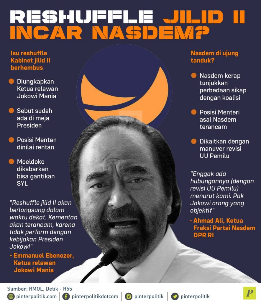 Reshuffle Jilid II Incar Nasdem?