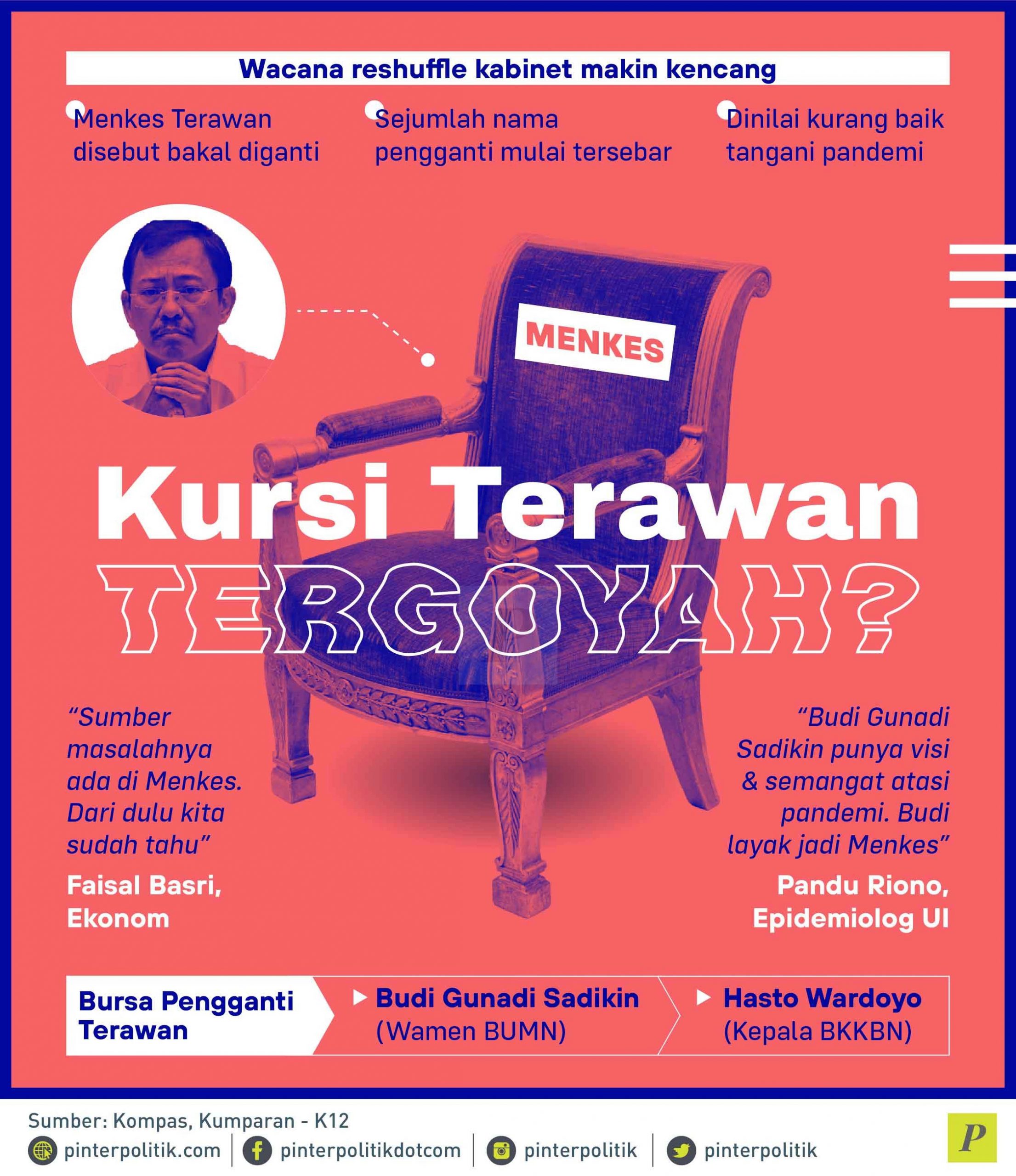 Kursi Terawan Tergoyah? - PinterPolitik.com