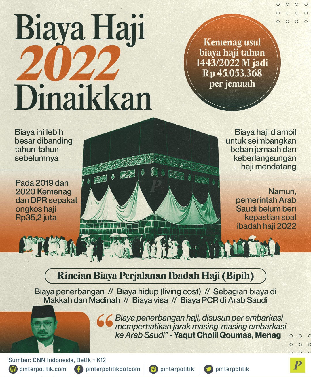 Biaya Haji 2022 Dinaikkan  PinterPolitik.com
