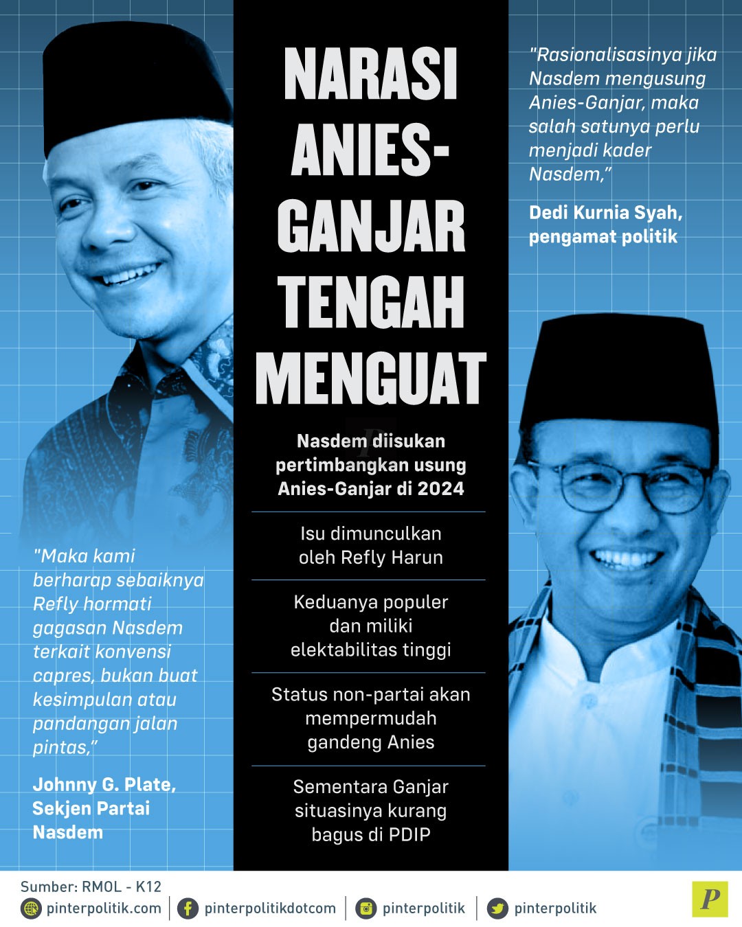 Narasi Anies-Ganjar Tengah Menguat - PinterPolitik.com