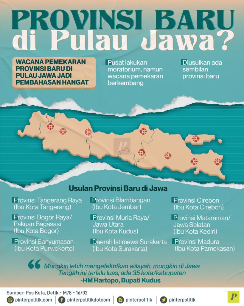 Provinsi Baru Di Pulau Jawa?