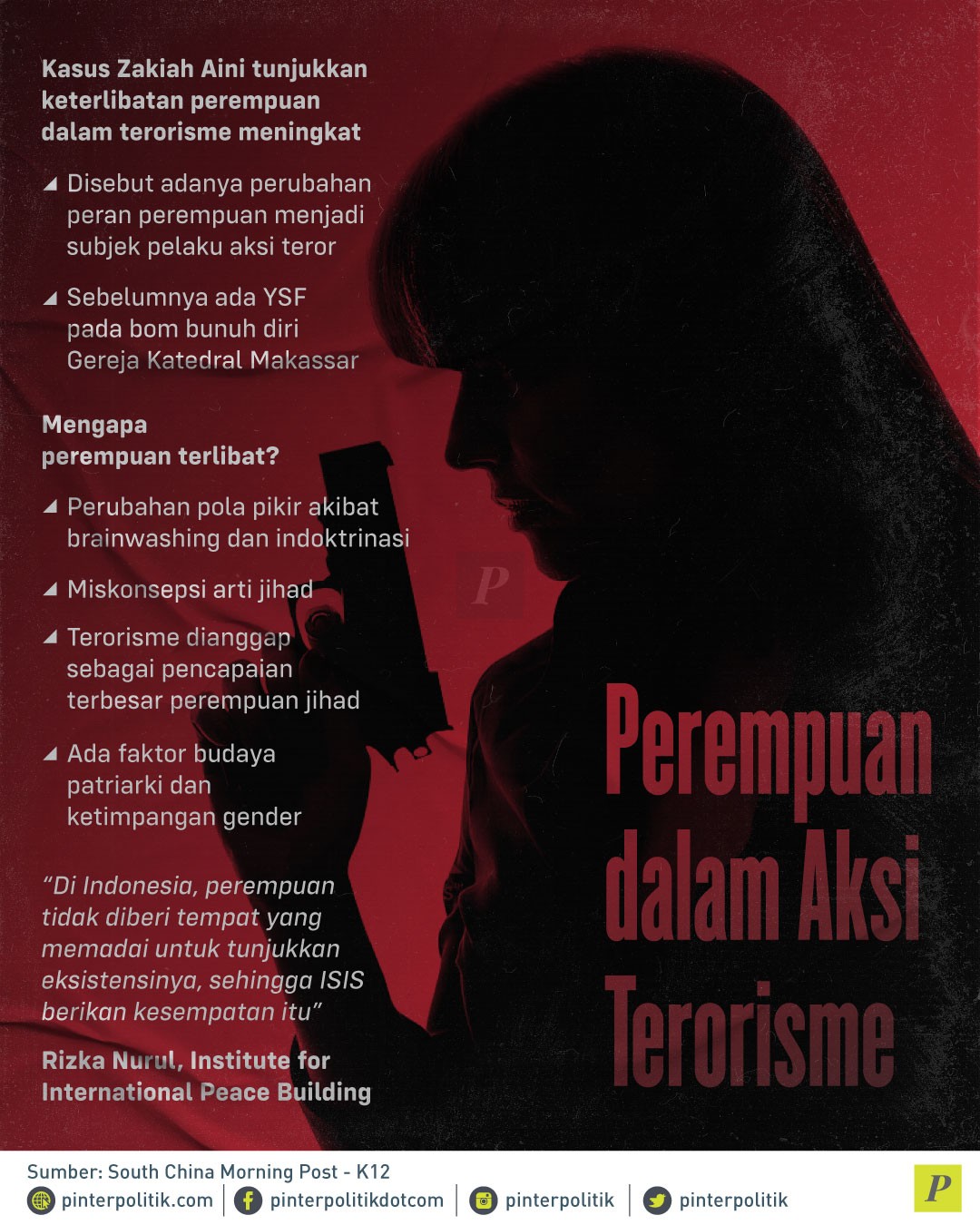 Perempuan Dalam Aksi Terorisme