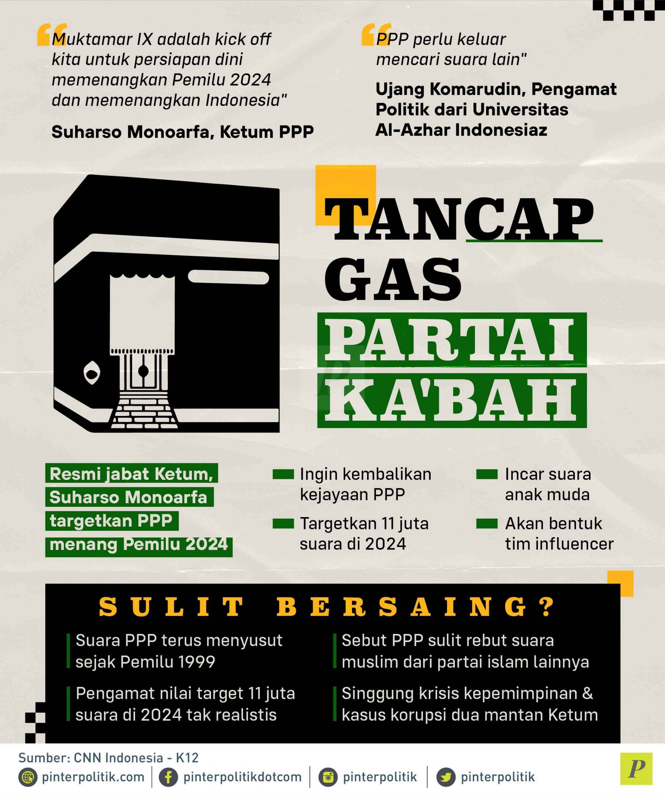 Tancap Gas Partai Ka'bah - PinterPolitik.com