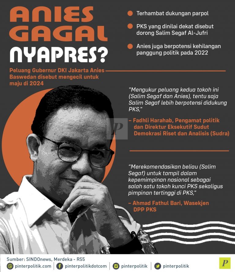 Anies Gagal Nyapres?