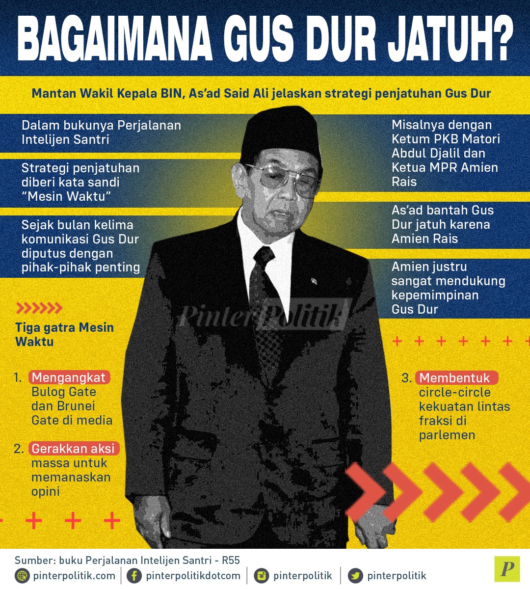 Infografis Gus Dur 4069