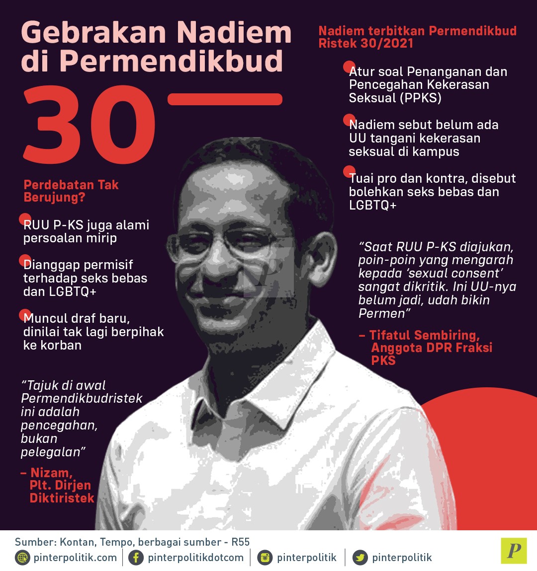 Gebrakan Nadiem Di Permendikbud 30