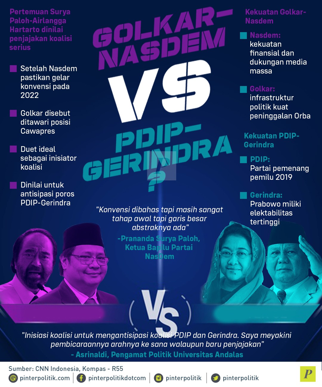 Golkar-Nasdem Vs PDIP-Gerindra?