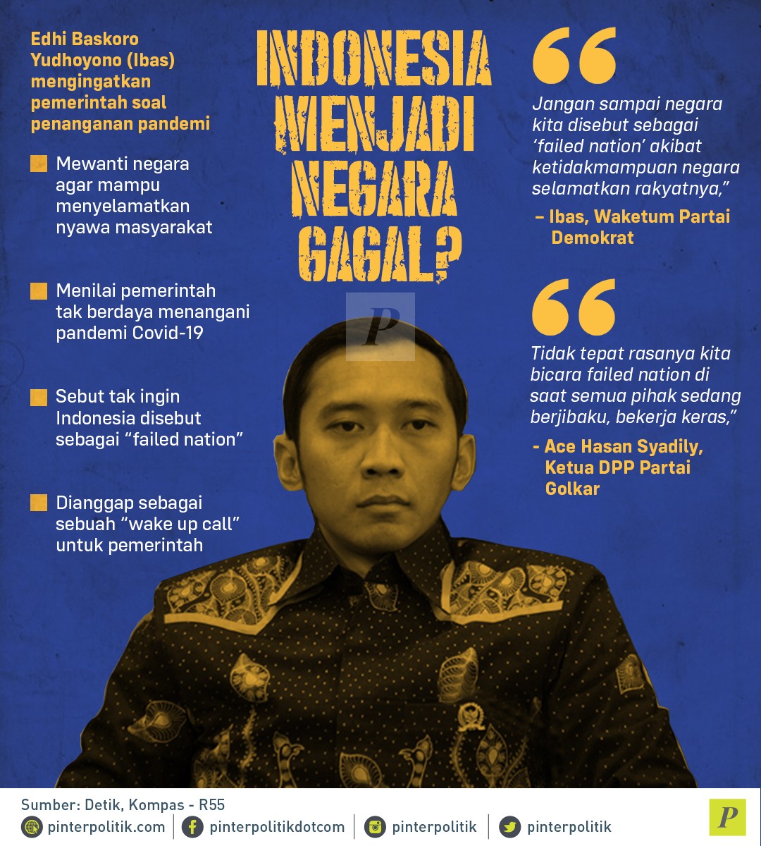 Indonesia Menjadi Negara Gagal?