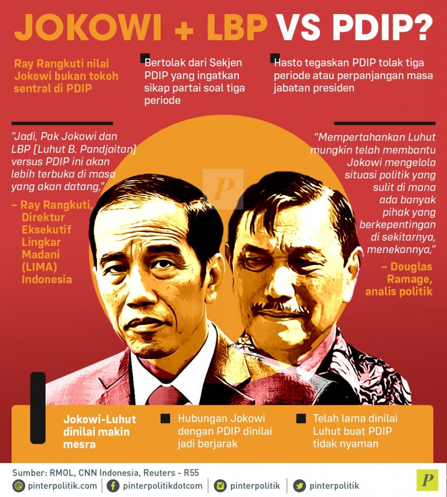 Jokowi Lbp Vs Pdip