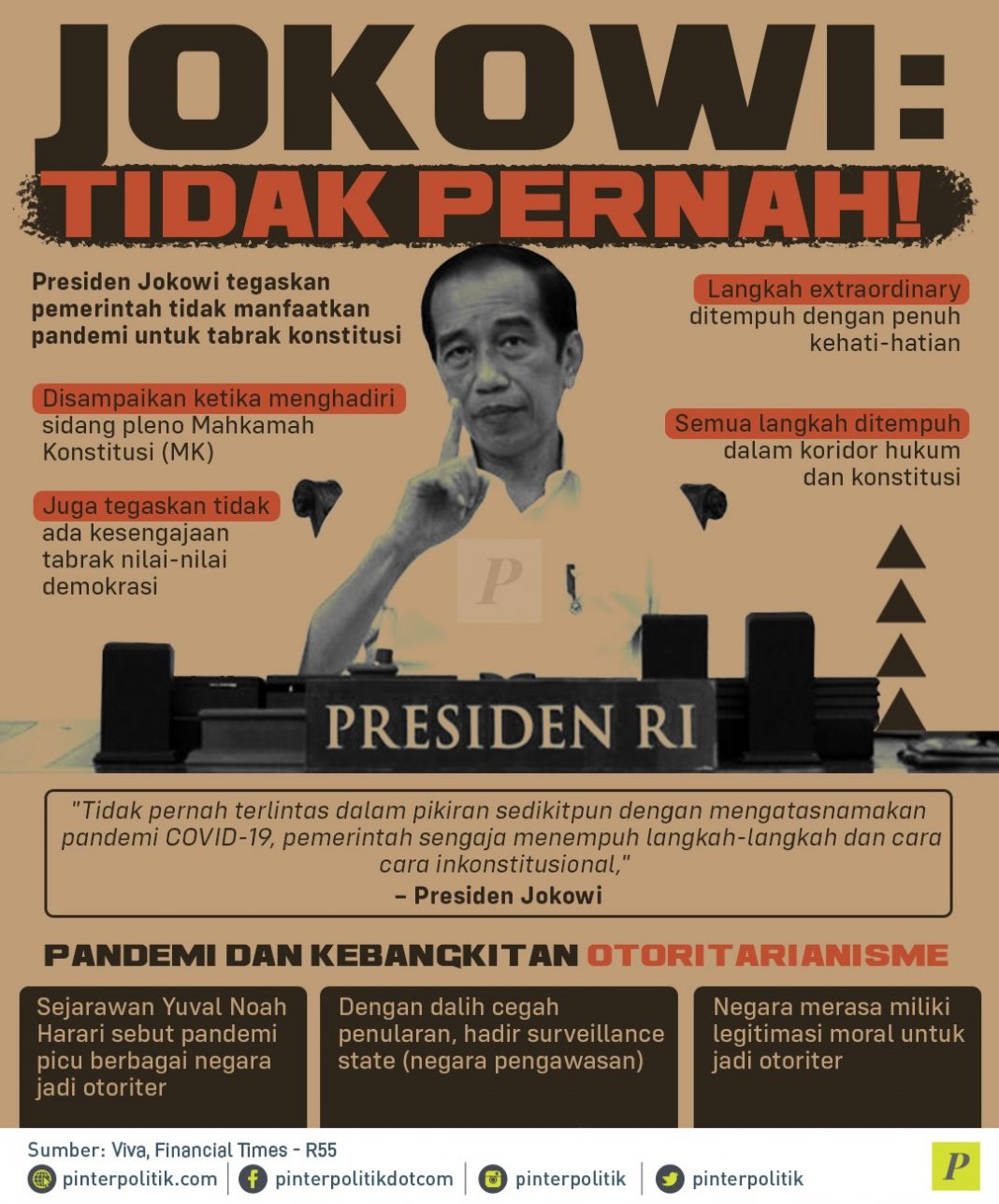 Jokowi: Tidak Pernah!