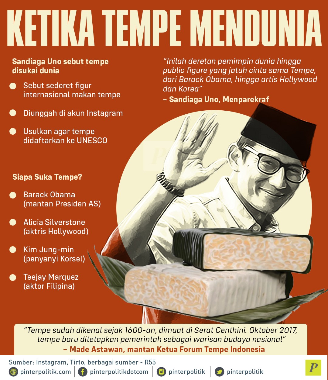 Ketika Tempe Mendunia