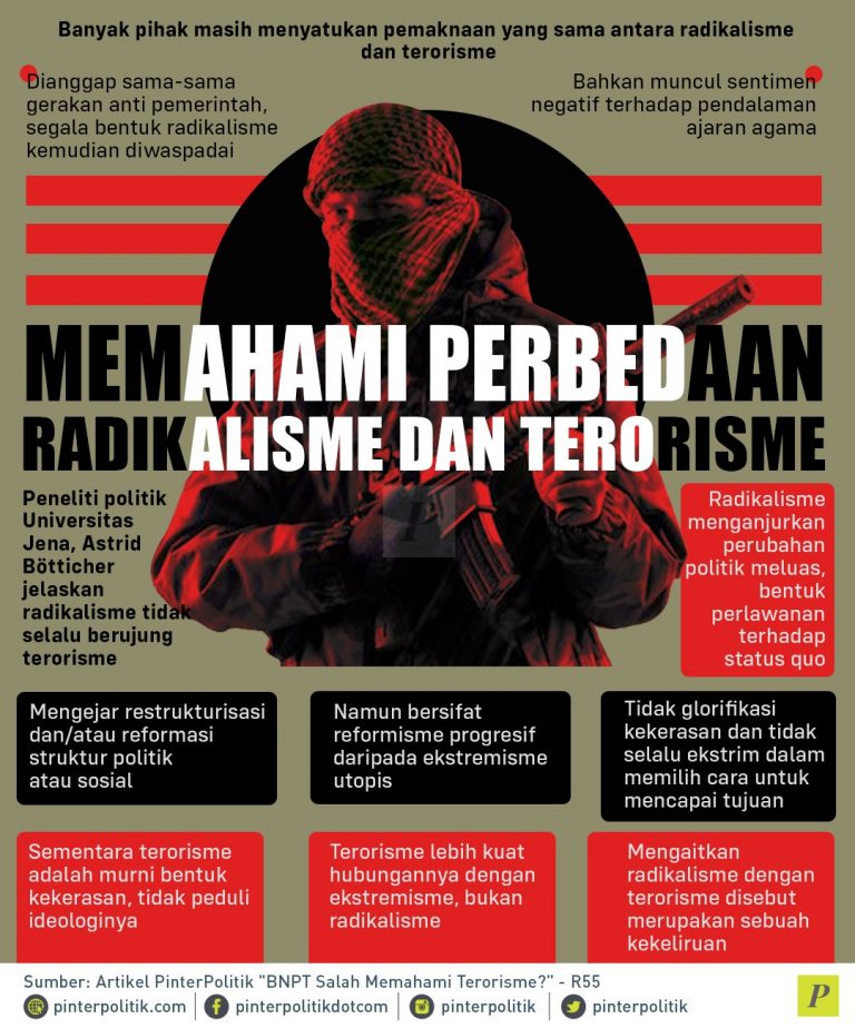 Memahami Perbedaan Radikalisme Dan Terorisme