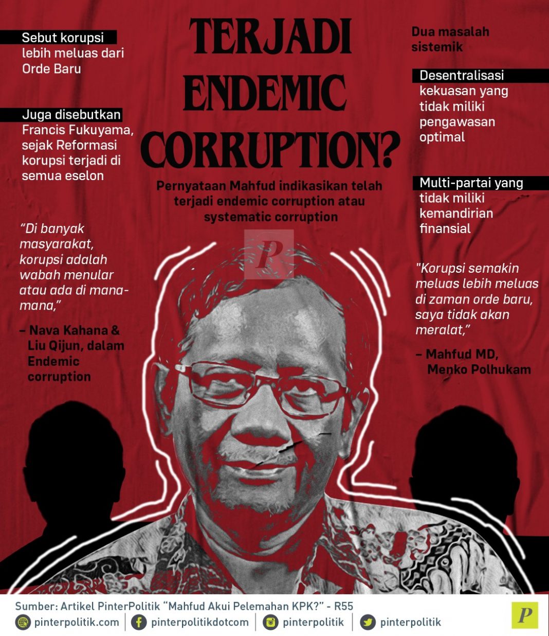 Terjadi Endemic Corruption?