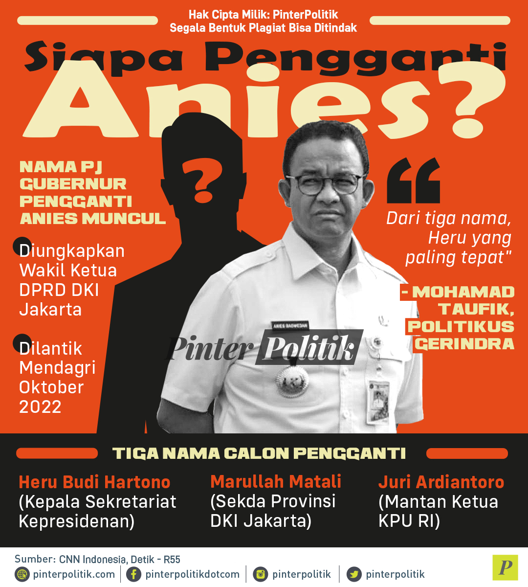 Siapa Pengganti Anies? - PinterPolitik.com