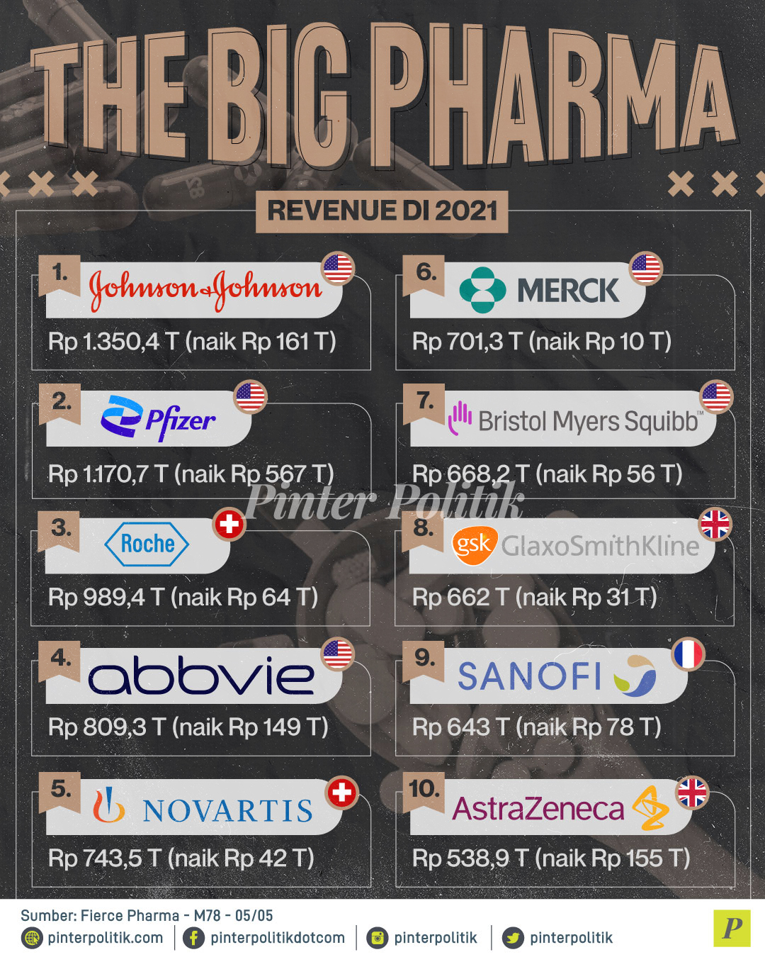 the-big-pharma