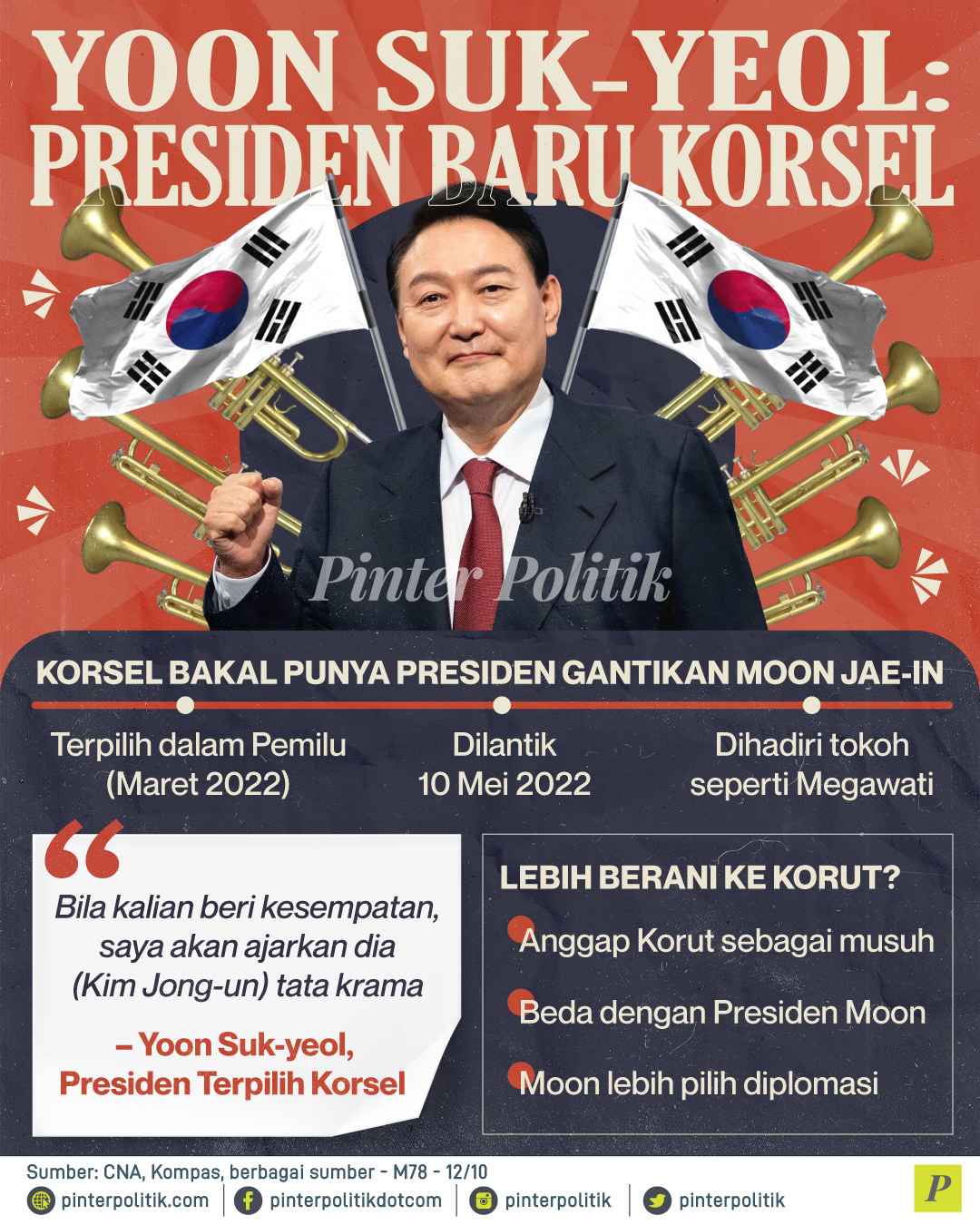 Yoon Suk-yeol: Presiden Baru Korsel