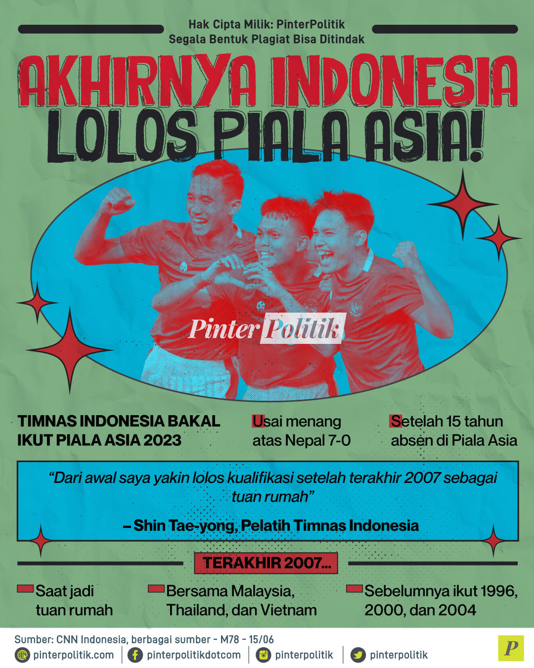 Akhirnya Indonesia Lolos Piala Asia!