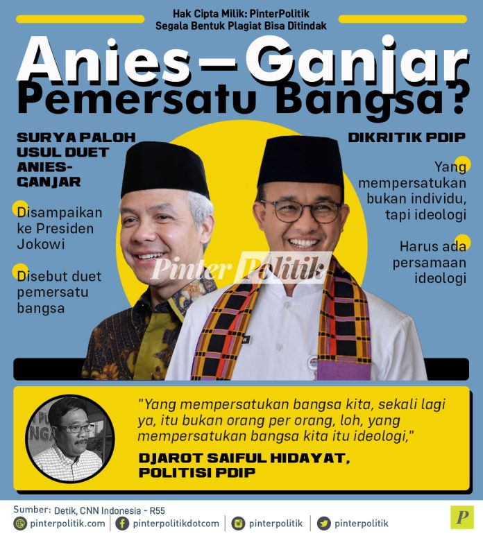 Anies-Ganjar Pemersatu Bangsa?