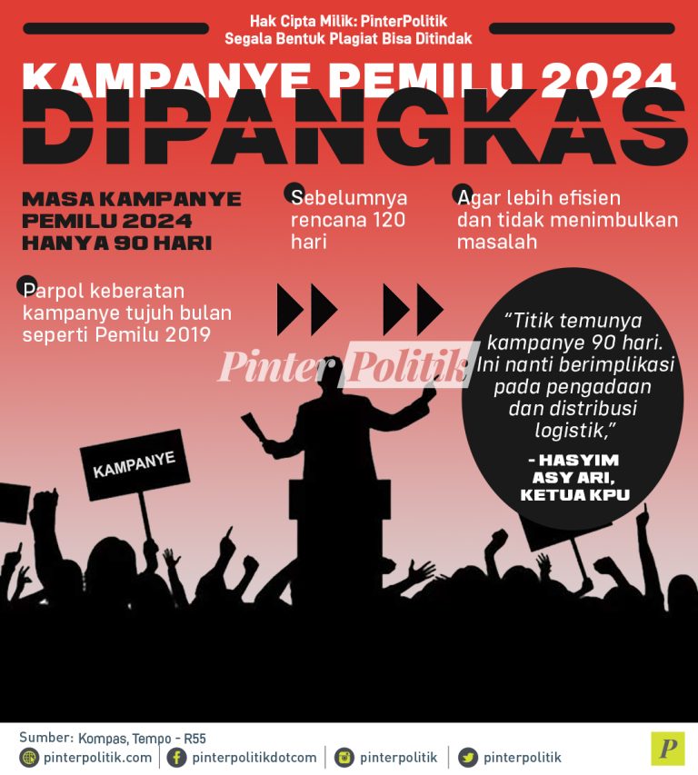 Kampanye Pemilu 2024 Dipangkas