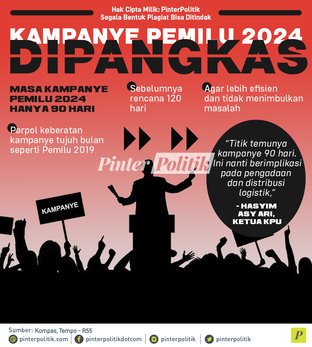 Kampanye Pemilu 2024 Dipangkas 