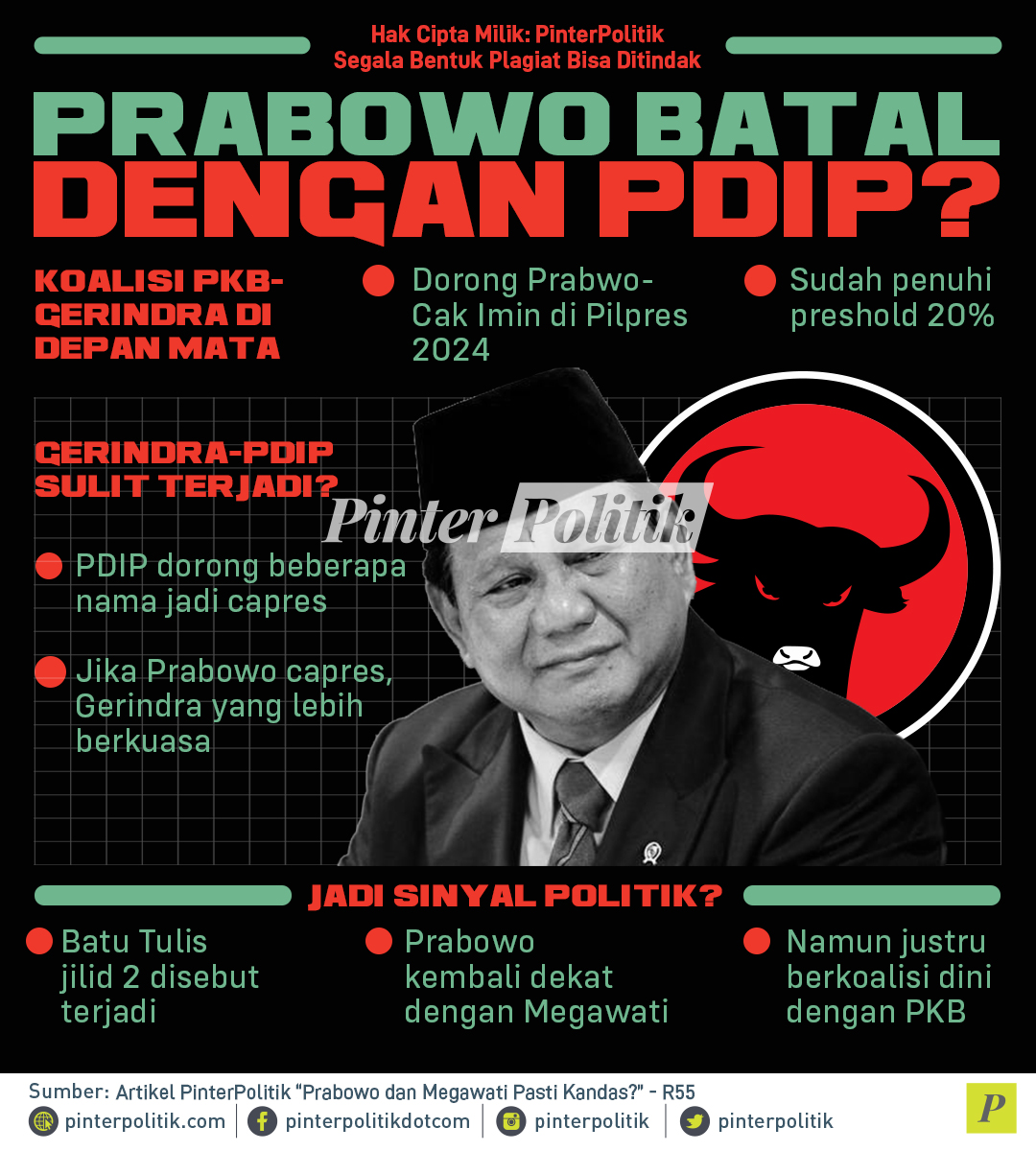 Prabowo Batal Dengan PDIP?