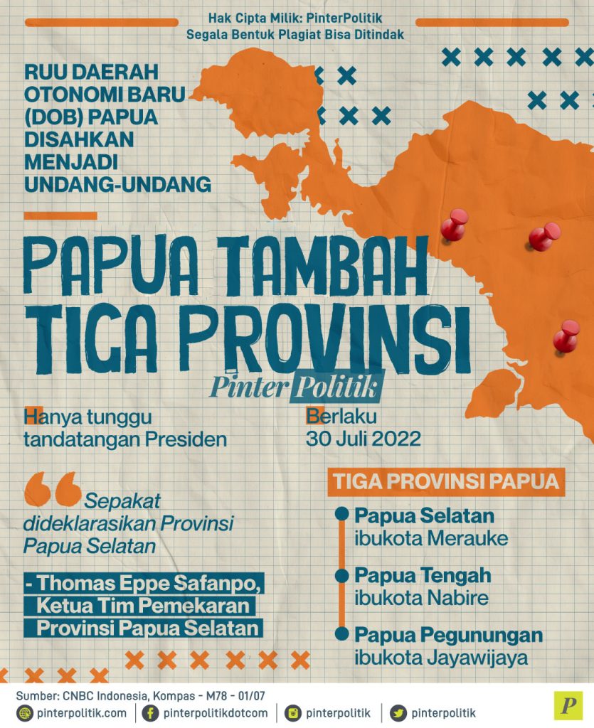 Papua Tambah Tiga Provinsi