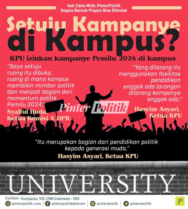 Setuju Kampanye Di Kampus?