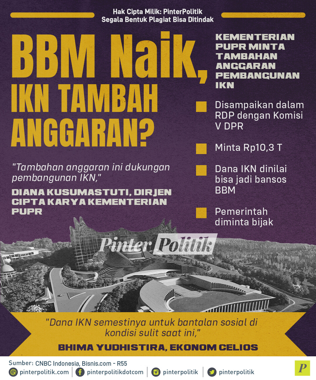 BBM Naik, IKN Tambah Anggaran?