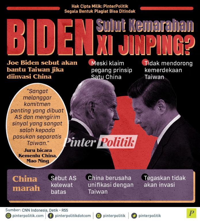 Biden Sulut Kemarahan Xi Jinping?