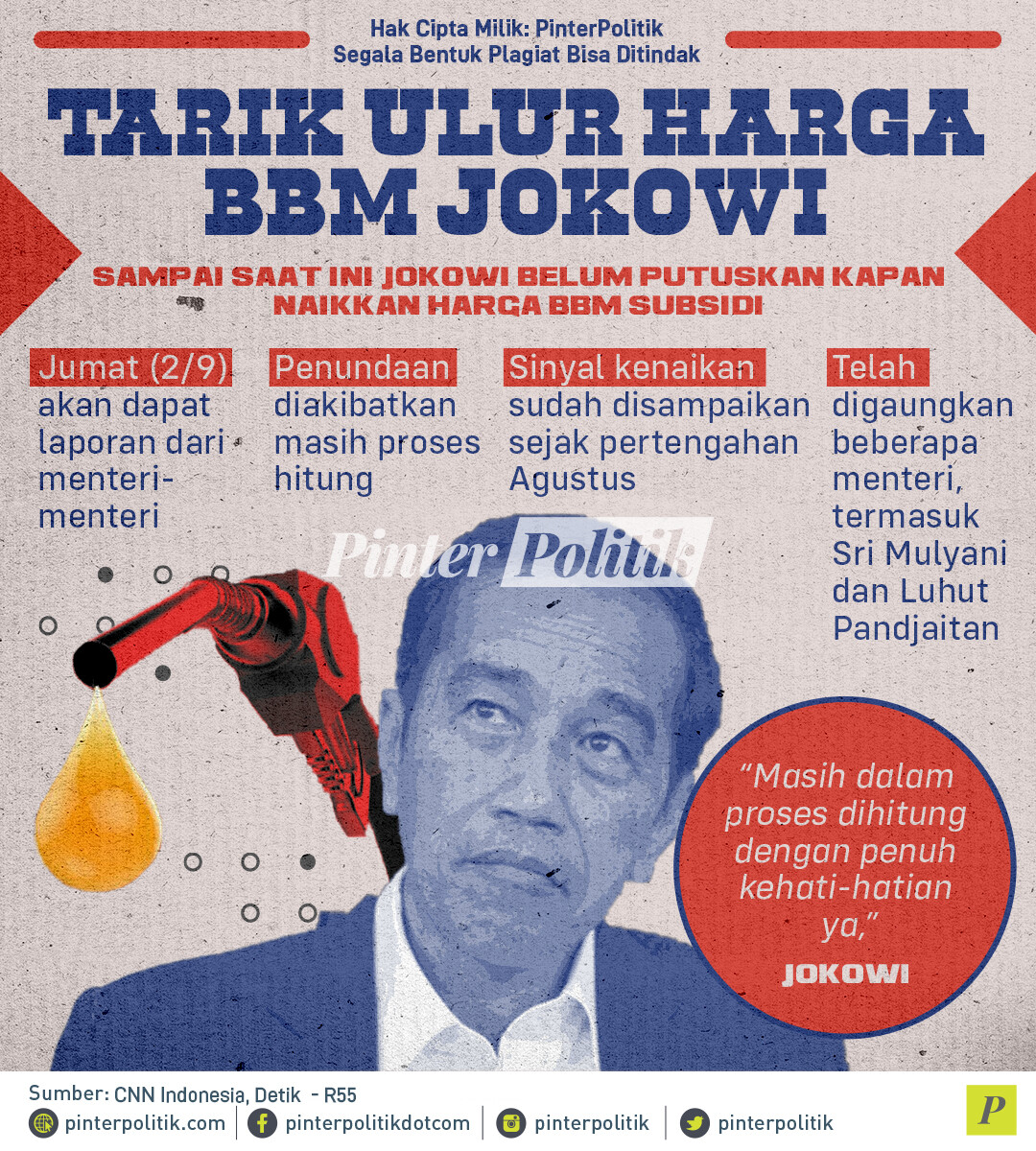 Tarik Ulur Harga BBM Jokowi